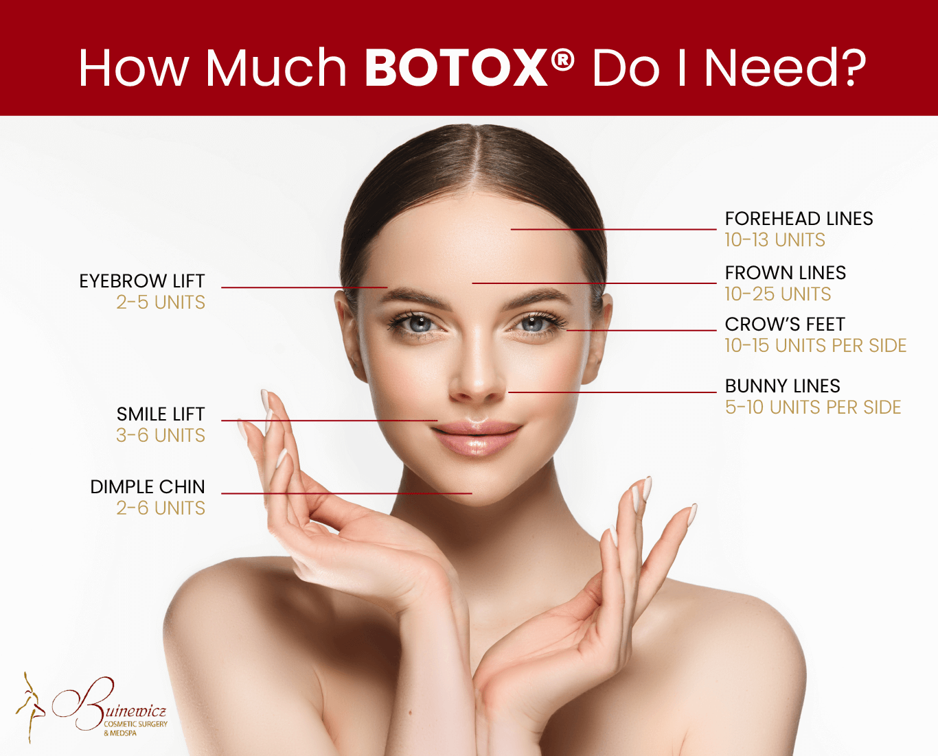 See how many units are needed for BOTOX® at the Philadelphia area’s Buinewicz Cosmetic Surgery & Medspa.